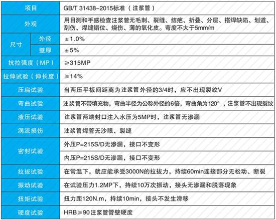 金华32注浆管批发性能参数